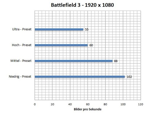 BF3-Bench2