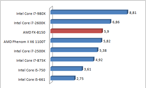 cinebench