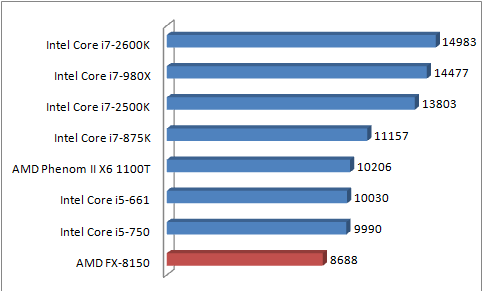 pcmark