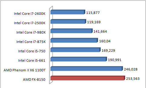 superpi8m