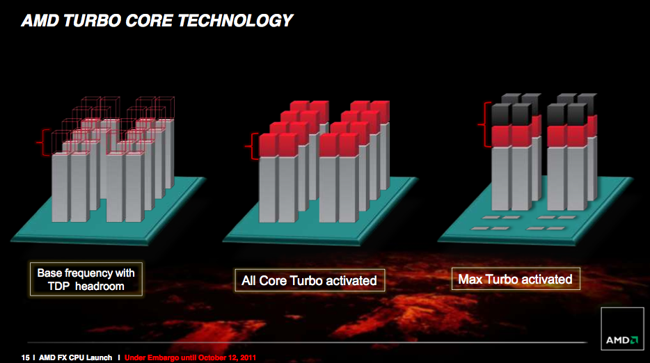 Turbo per core limit control что это