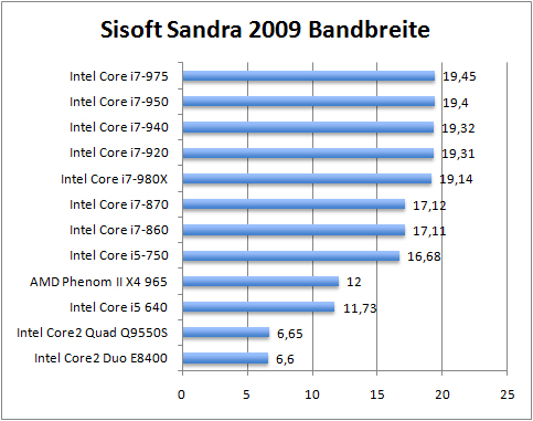 ben-sisoft