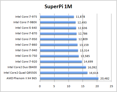 ben-superpi1m