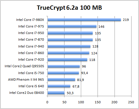 ben-truecrypt