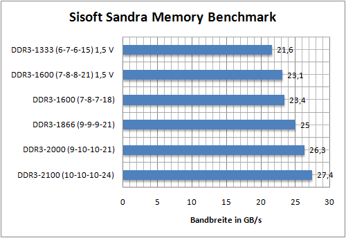 benchmark01