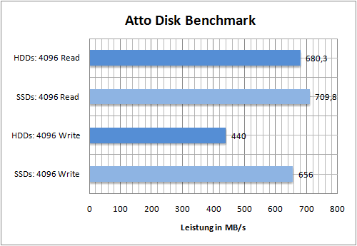 server-bench4