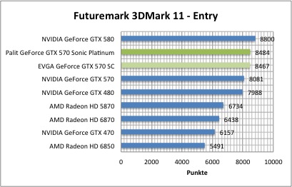 3dmark11_1