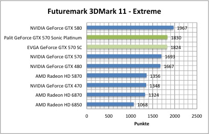 3dmark11_1