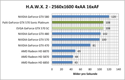 hawx1