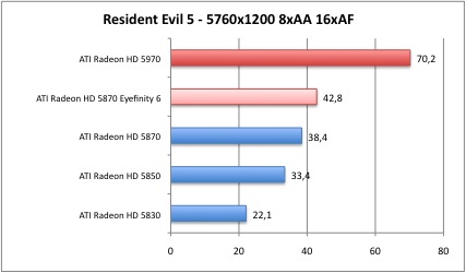 resident3