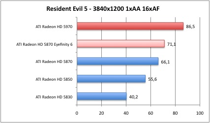 resident4