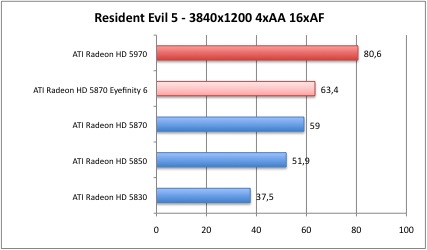 resident5