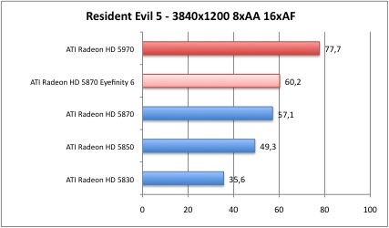 resident6