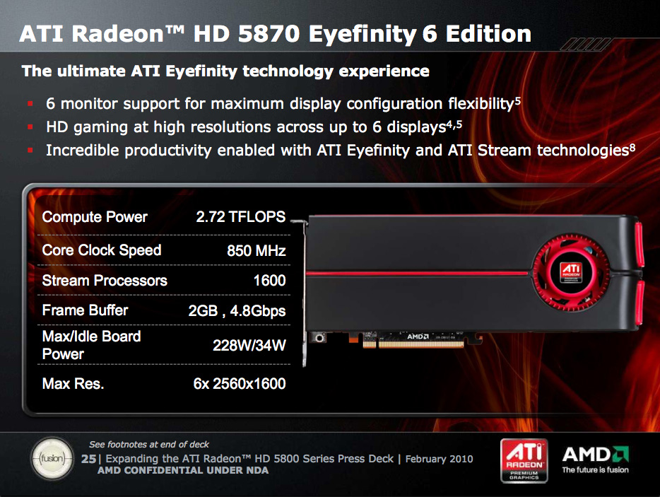 Amd radeon 5800 series характеристики. Radeon HD 5870 Eyefinity 6 Edition. Radeon 6 Eyefinity Edition. Radeon 5870 характеристики. AMD ATI Radeon hd5870 схема.