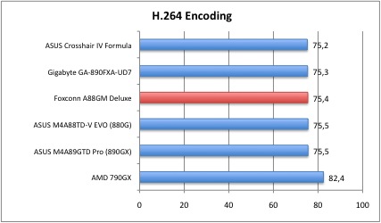 H264