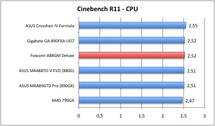 cinebench