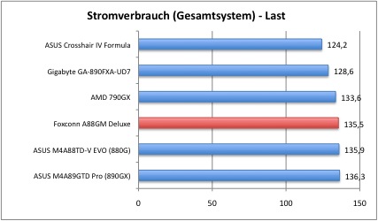 strom2