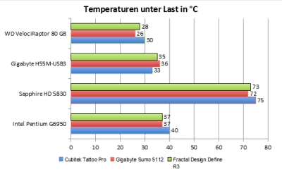 temp