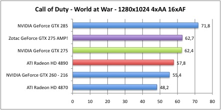 Bench_CallofDuty_1