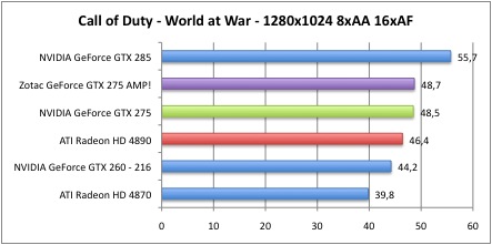 Bench_CallofDuty_2