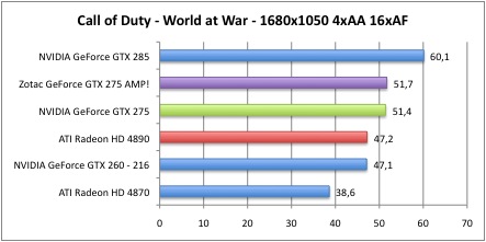 Bench_CallofDuty_3