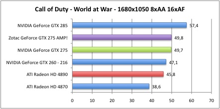 Bench_CallofDuty_4