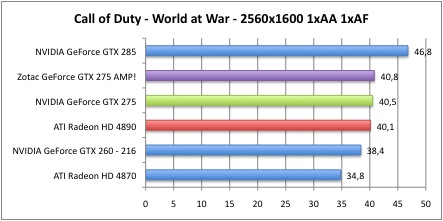 Bench_CallofDuty_5