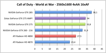 Bench_CallofDuty_6