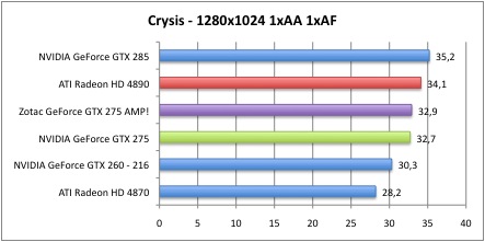 Bench_Crysis_1