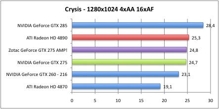 Bench_Crysis_2