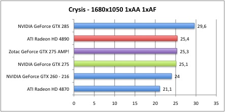 Bench_Crysis_3