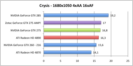 Bench_Crysis_4