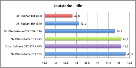 Bench_Lautstaerke_1