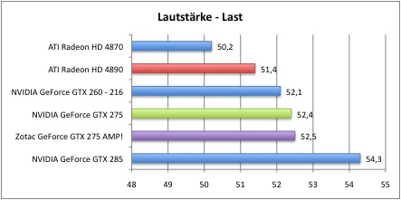 Bench_Lautstaerke_2