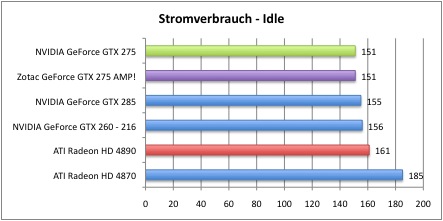 Bench_Stromverbrauch_1