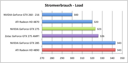 Bench_Stromverbrauch_2