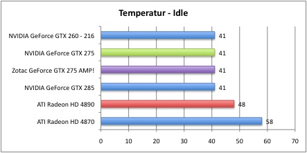 Bench_Temperatur_1