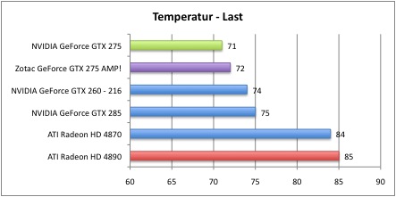 Bench_Temperatur_2