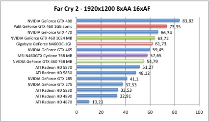 far6