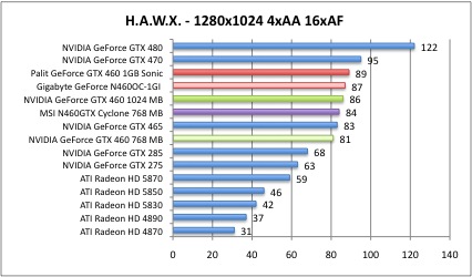 hawx1