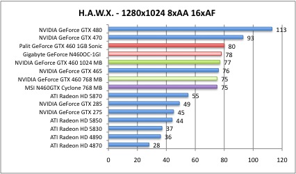 hawx2