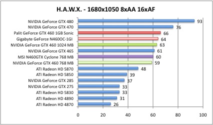 hawx4