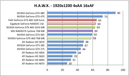 hawx5