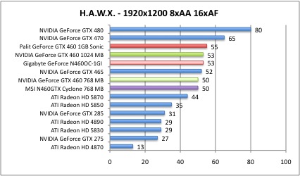 hawx6