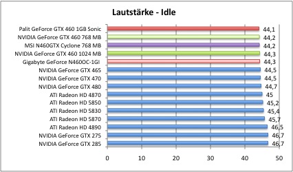 laut1