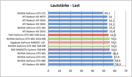 laut2