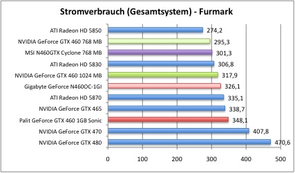 strom3