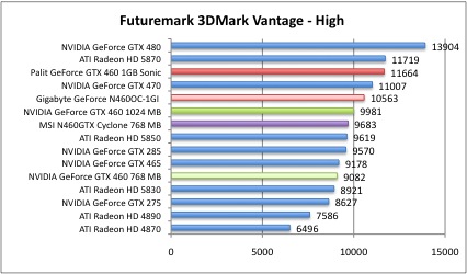 vantage2