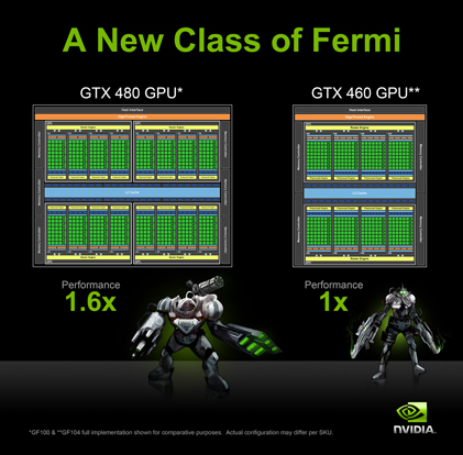 GTX400_Series_BlockDiagram_rs