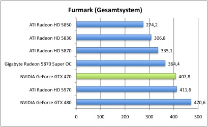 470_furmark